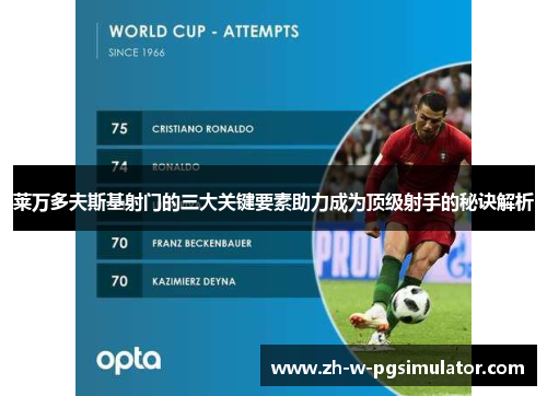 莱万多夫斯基射门的三大关键要素助力成为顶级射手的秘诀解析