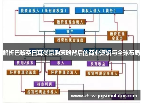 解析巴黎圣日耳曼豪购策略背后的商业逻辑与全球布局