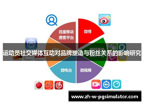 运动员社交媒体互动对品牌塑造与粉丝关系的影响研究